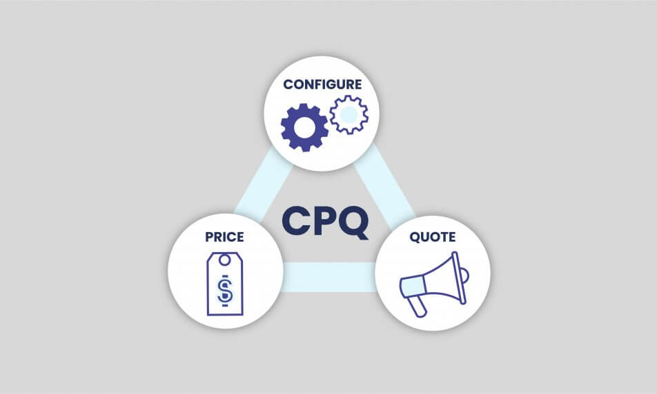 CPQ - Meaning -G