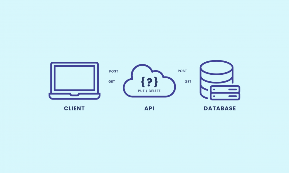 Api